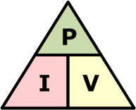 Power Law Triangle