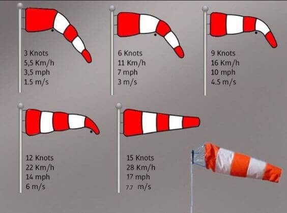 How to read a windsock