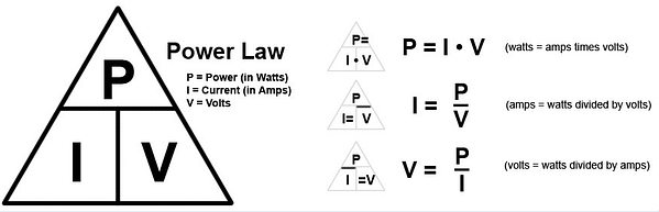 Power Law Triangle
