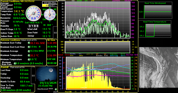 Weather Display Software